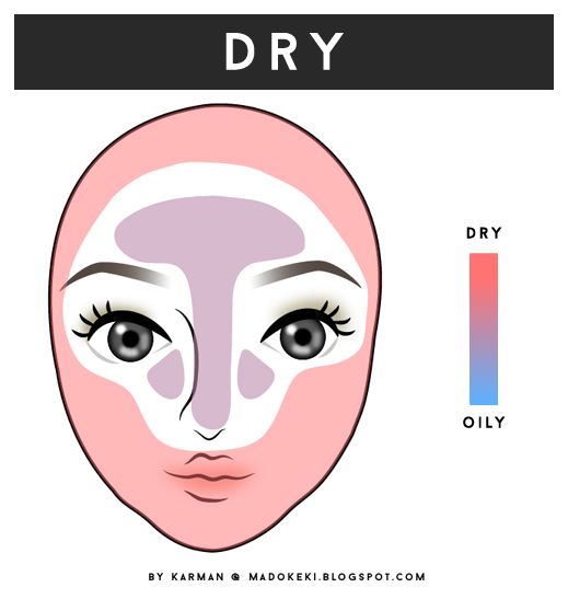 skin type dry