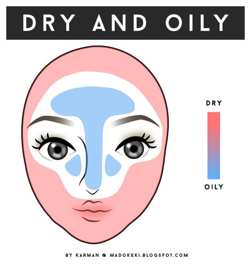 skin type dry and oily
