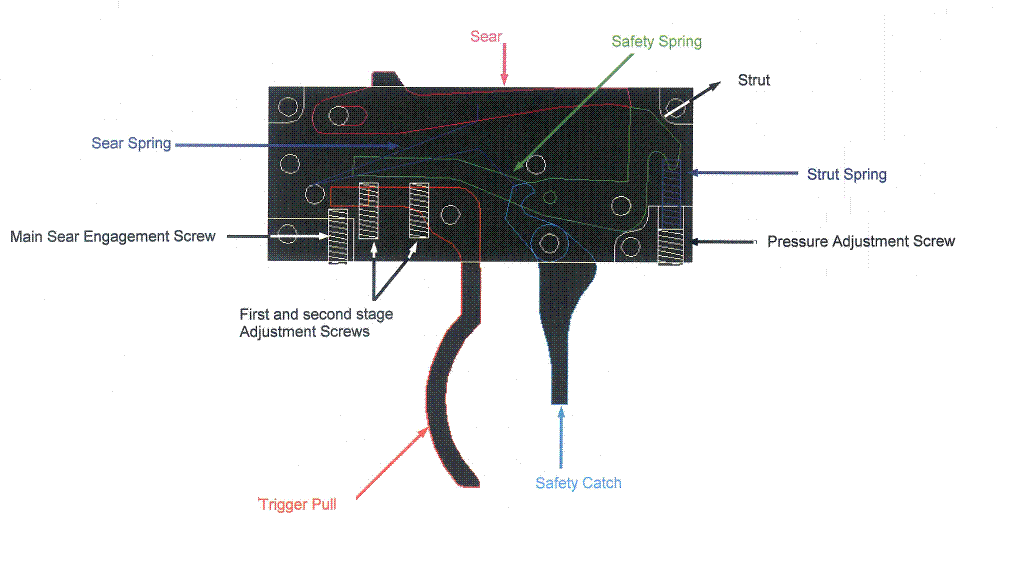 Airgun forum The Marauder trigger group diagram looks very Very VERY good!