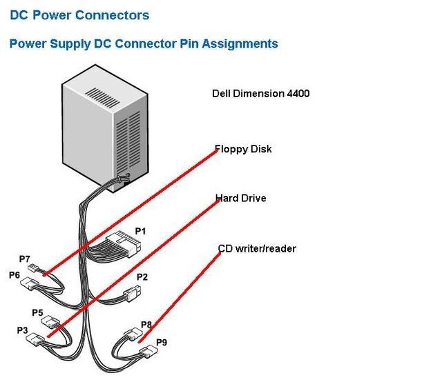 Graphic Card Connectors