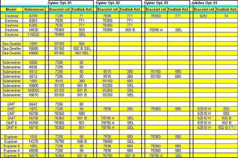 braceletchart.jpg~original