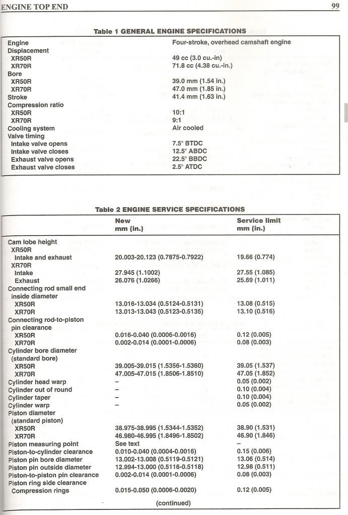Honda xr50 service manual pdf #5