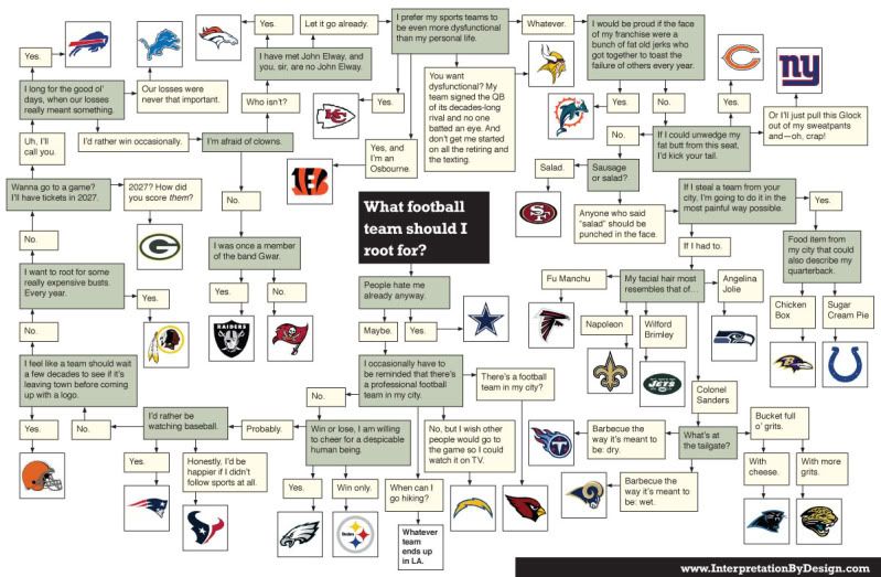 nflflowchart.jpg