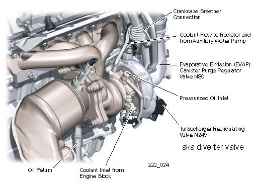 2006 vw passat 2.0 t pcv valve