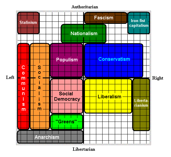 Political Compass Results Page 3 Religious Forums