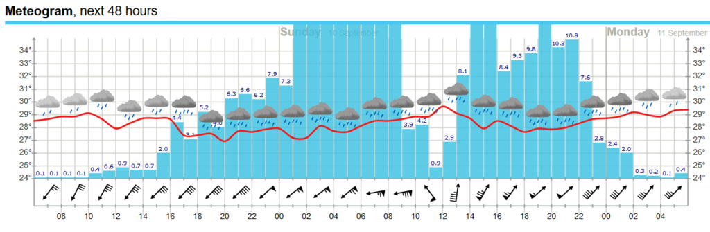 Screenshot-2017-9-9%20Hourly%20forecast%20for%20Florida%20Keys_zpsz0vkycdc.png