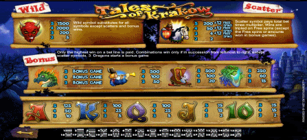 Tales of Krakow Video Slot Review