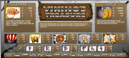Viking's Treasure Slot Review