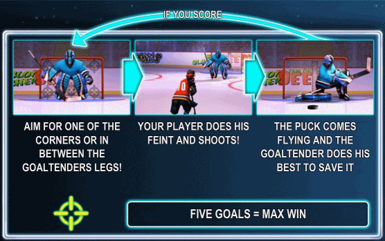 Hockey Heroes Video Slot Machine