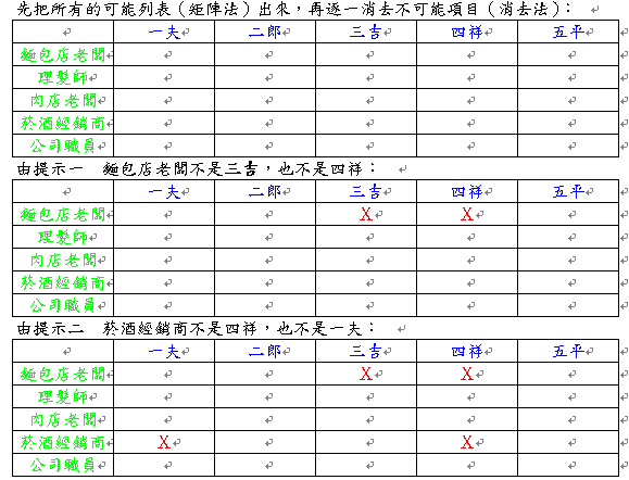 台積電的智力測驗01