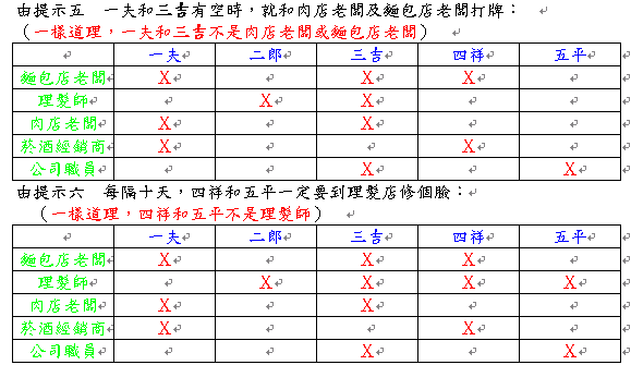 台積電的智力測驗03