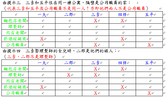 台積電的智力測驗02