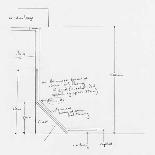 lead flashing details