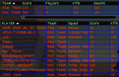 Goliaths high score