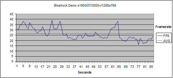 BioshockBenchmark.png