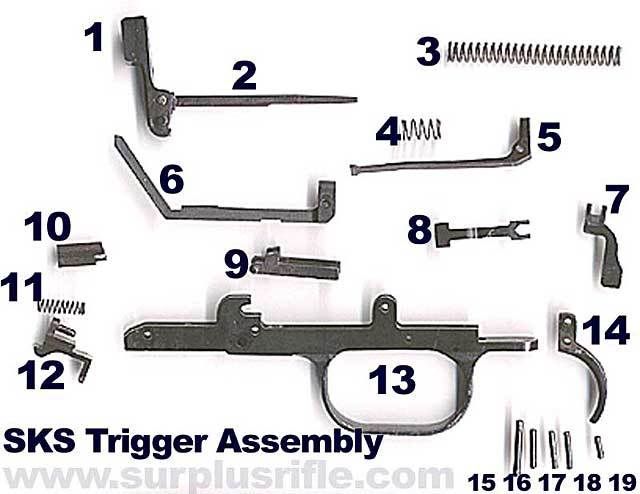 Sks Parts