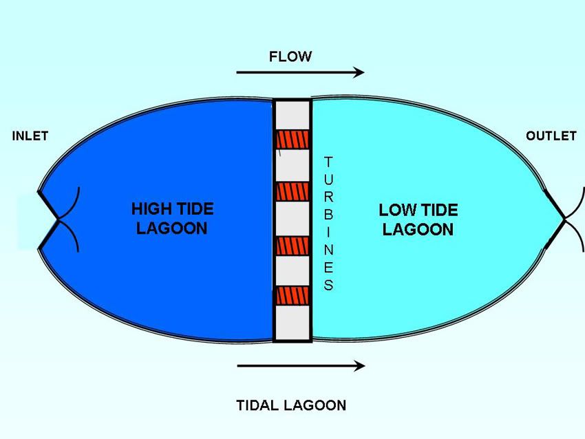 tidal-lagoons-skyscrapercity-forum