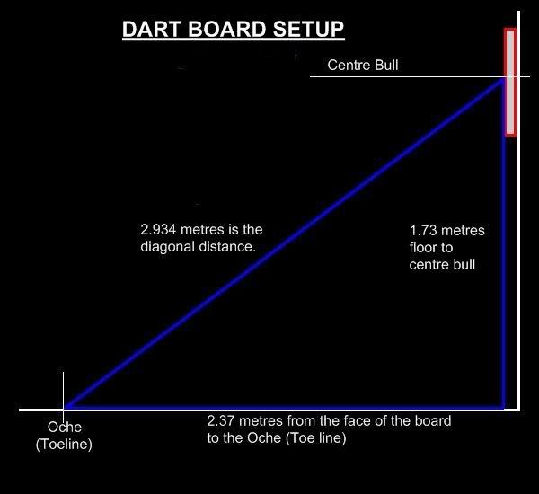 How to set up a Dart Board Correctly.