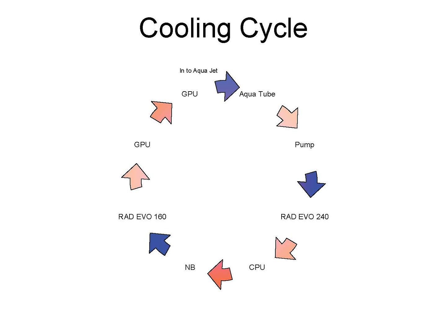 CoolingCycle.jpg