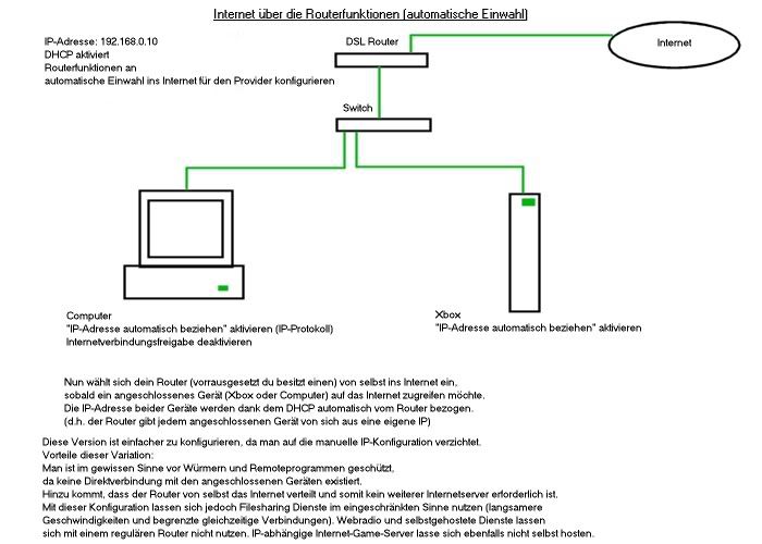 InternetberRouter.jpg