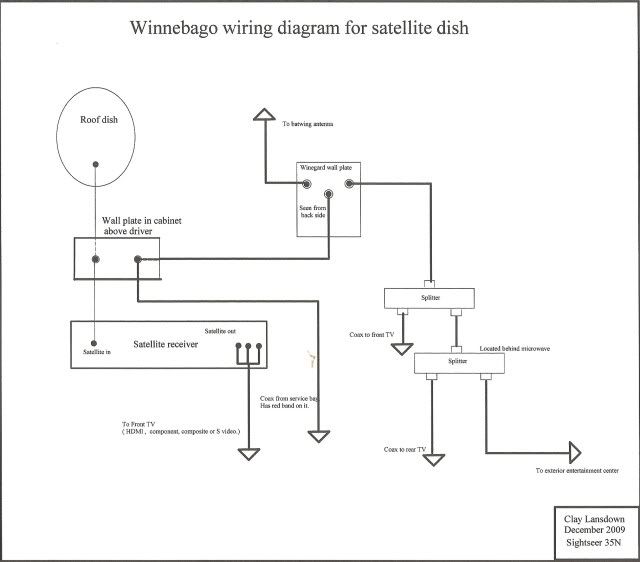 Diagram Dish Network Hd Satellite Wiring Diagram Full Version Hd Quality Wiring Diagram Ringdoorbellwiringdiagram Arthys Fr