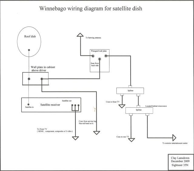 Dish 1000.2 Wiring Diagram Database