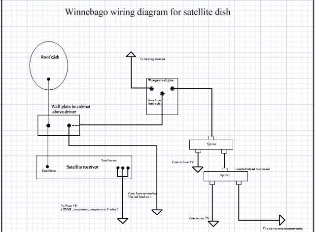 Tv Wiring Diagram Winnebago Photo By Clayl