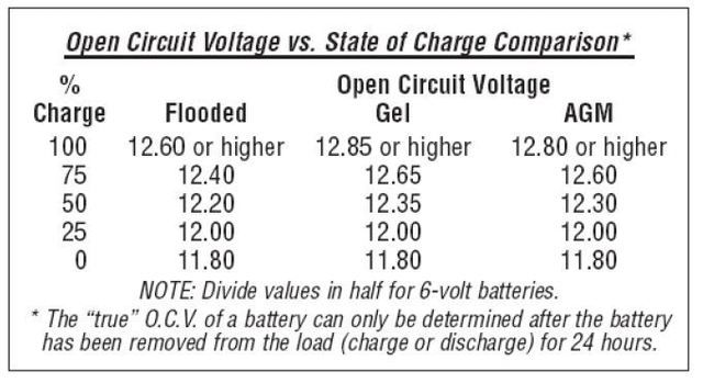 [Image: battery%20voltage%20chart_zps3avhksr1.jpg]