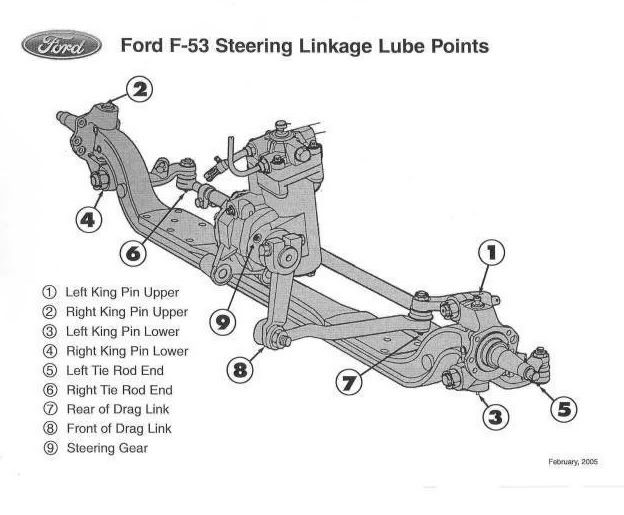 Jeep wrangler diagram chassis #5