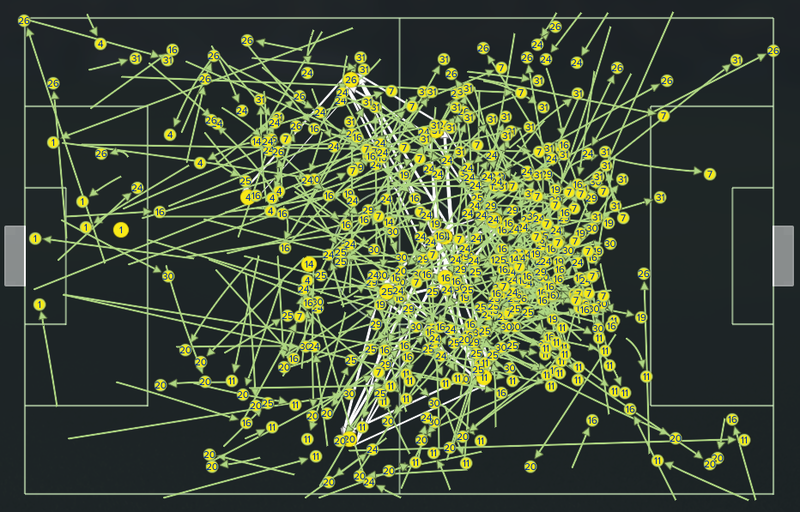 passes%20received.png