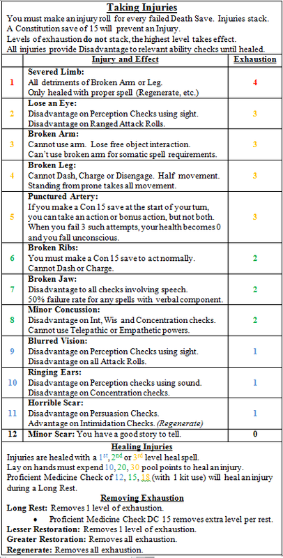 injury-and-exhaustion-table