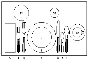 Table Setting