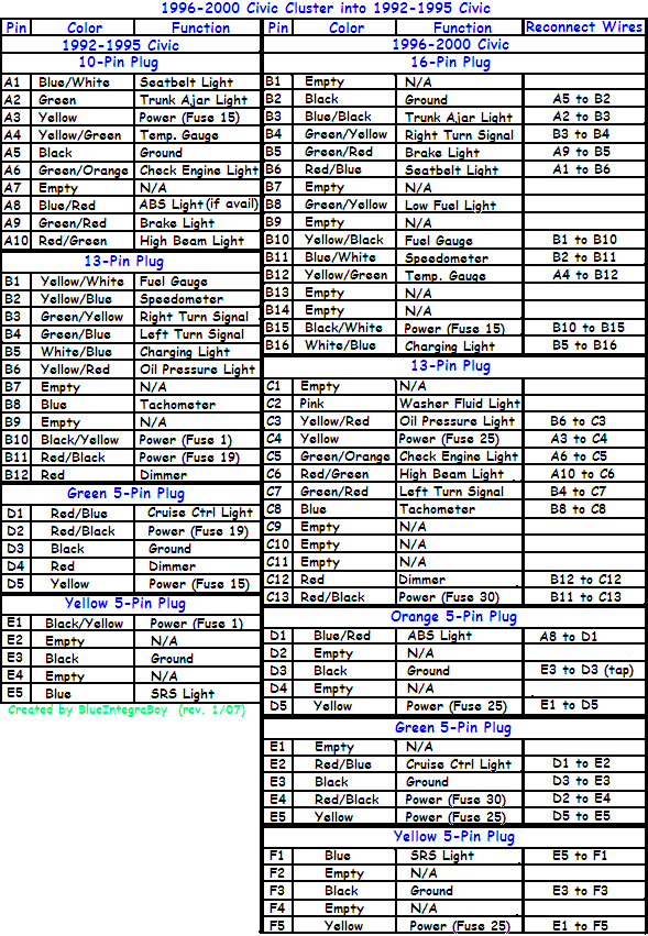 Radio wiring diagram 96 honda civic