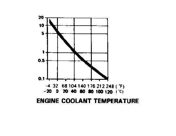 Temp Sensor Resistance Chart