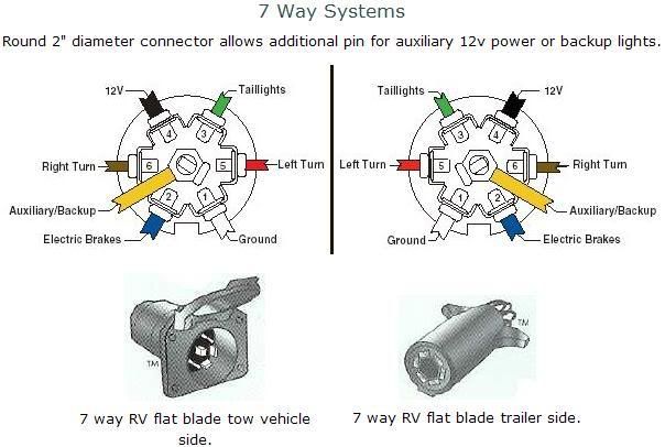 RV.Net Open Roads Forum: Tech Issues: Trying to get my trailer lights work