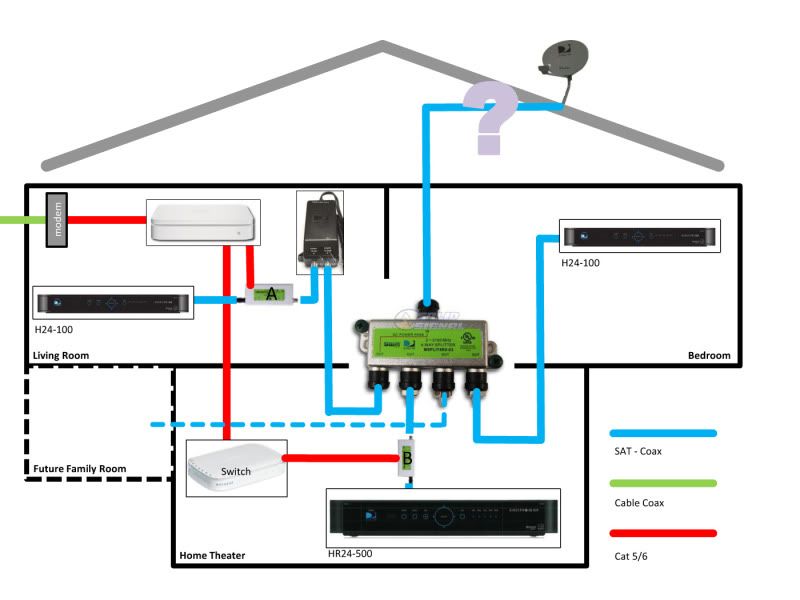 Total NOOB - Needs help with Whole home DVR. - Page 2 ... basic direct tv wiring diagram 