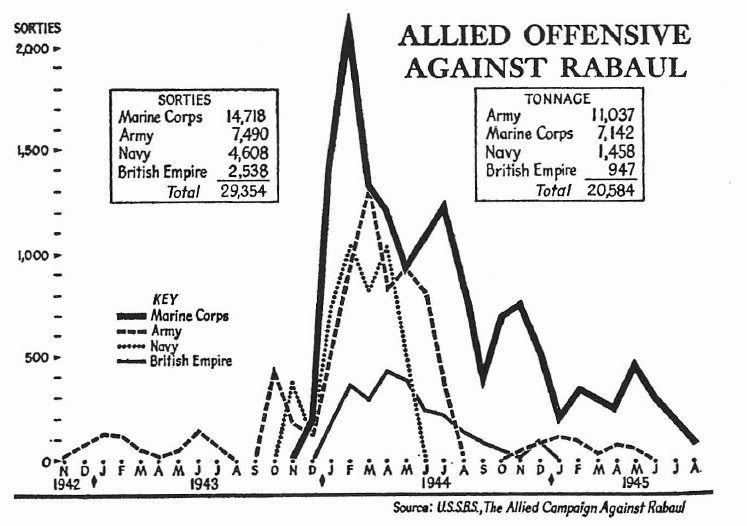 [Image: rabaul-sorties.jpg]