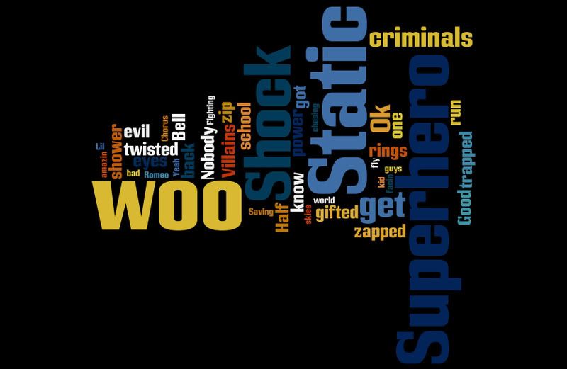 Guess this song by the wordle lyrics thread [NSF56k]  Page 7 — Penny