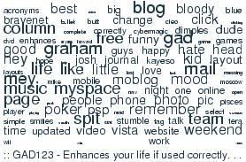 GAD123's Blog Word Cloud
