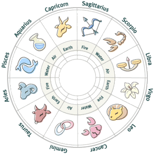 do meu signo hoje?
