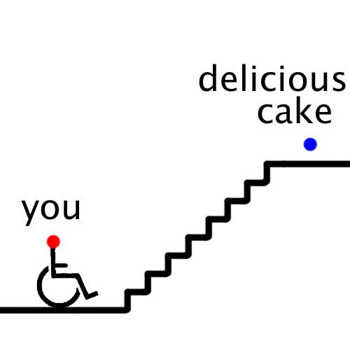 Cake_Handicapped.jpg