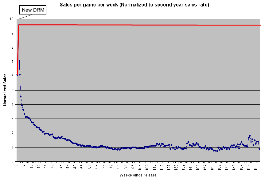 fake-graph-1.png