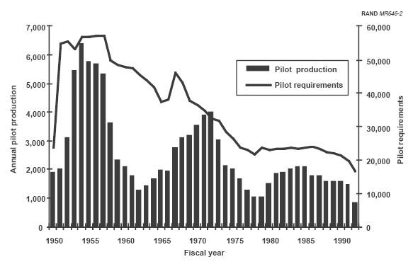 USAFHistoricalPilotProduction.jpg