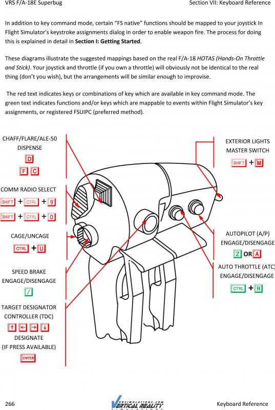 VRS Forums • View topic - Does F/A-18 really have such limited HOTAS?