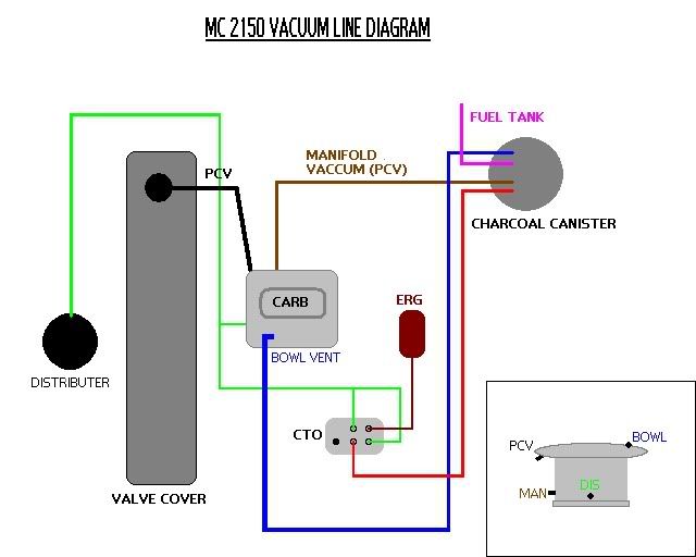Nutter Bypass Completed.....just 1 question - JeepForum.com 90 yj wiring diagram 