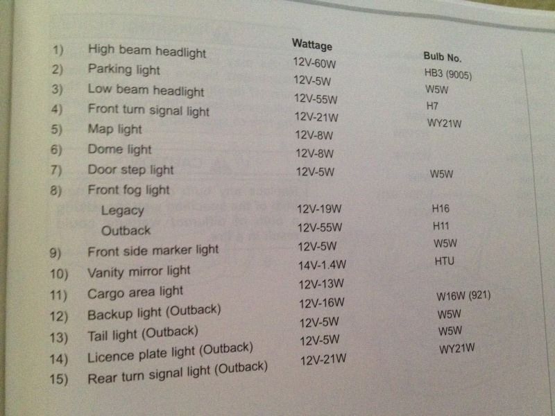 Subaru Headlight Bulb Chart