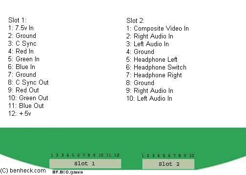 Ps2 Av Pinout