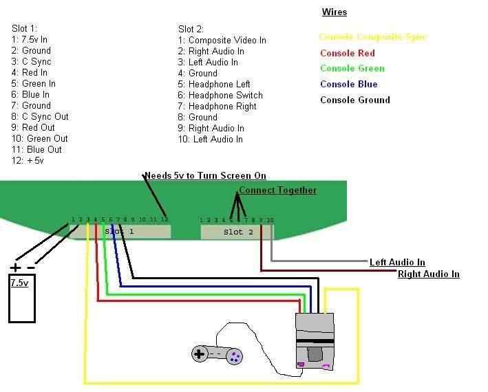 Ps2 Av Pinout