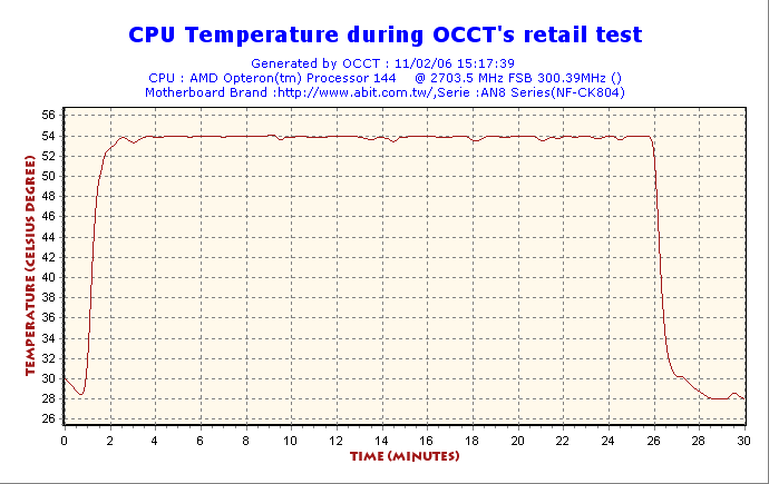 2006-02-11-15h17-CPUGraph.gif