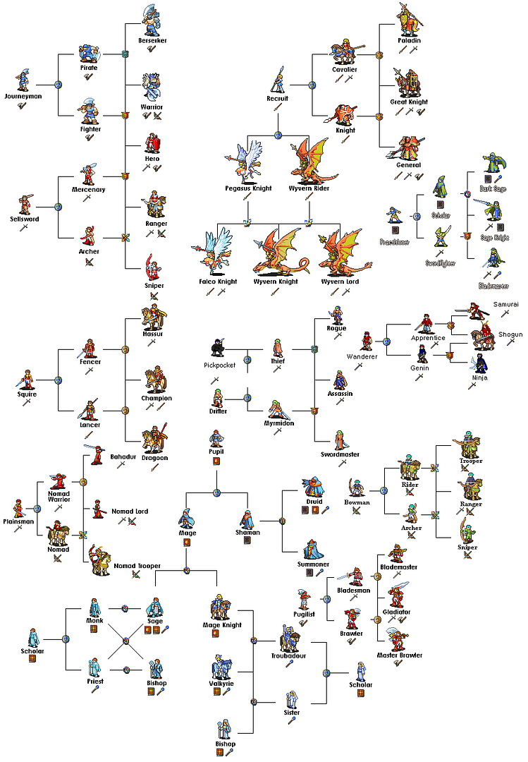 what fire emblem class are you what fire emblem class are you